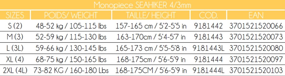 Guide tailles combinaisons Seahiker Epsealon